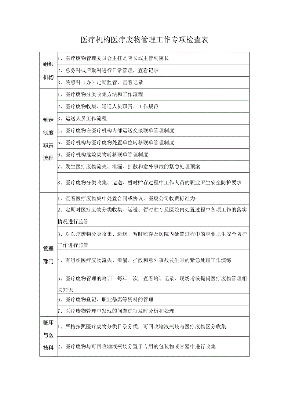 医疗机构医疗废物管理工作专项检查表.docx_第1页