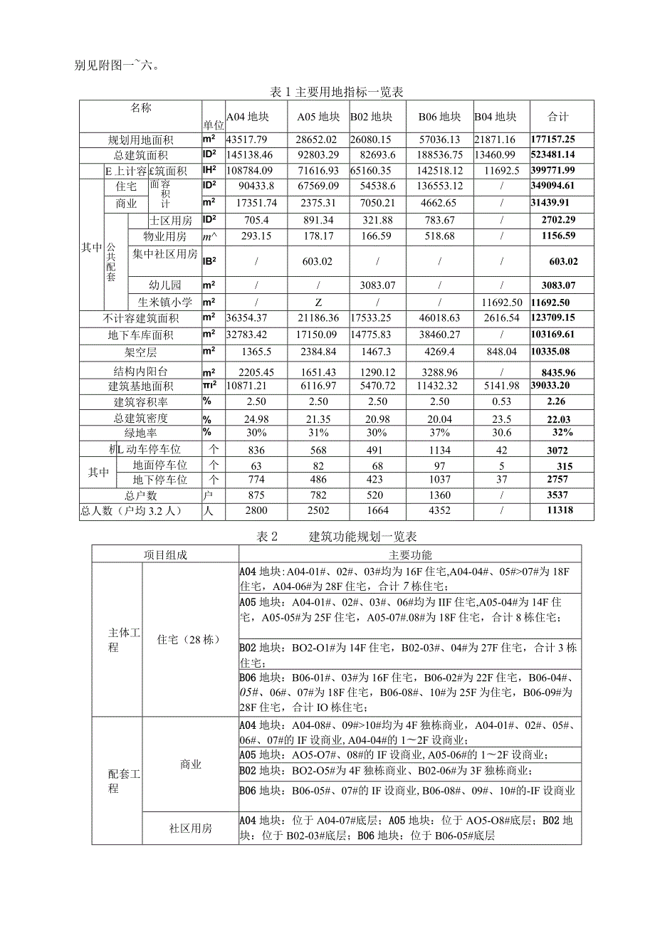 南昌红江实业发展有限公司红谷滩新区生米丰都还建房项目环评报告.docx_第3页