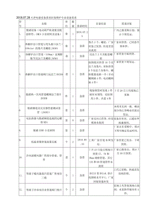 2018.07.28施工单位设备需求回复.docx