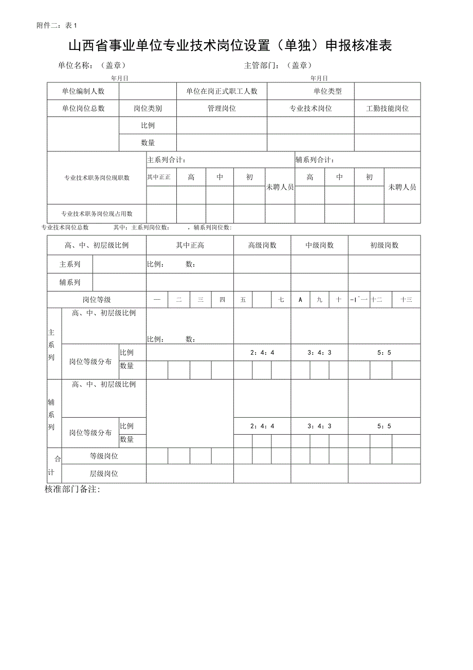 山西省事业单位专业技术岗位设置单独申报核准表.docx_第1页