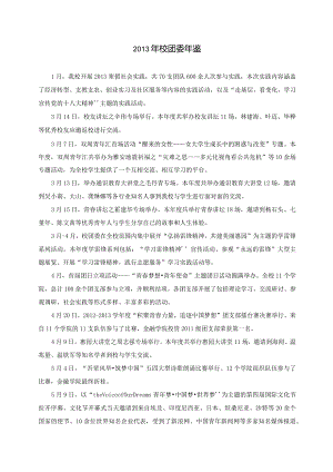 2013年校团委大事记20140224.docx