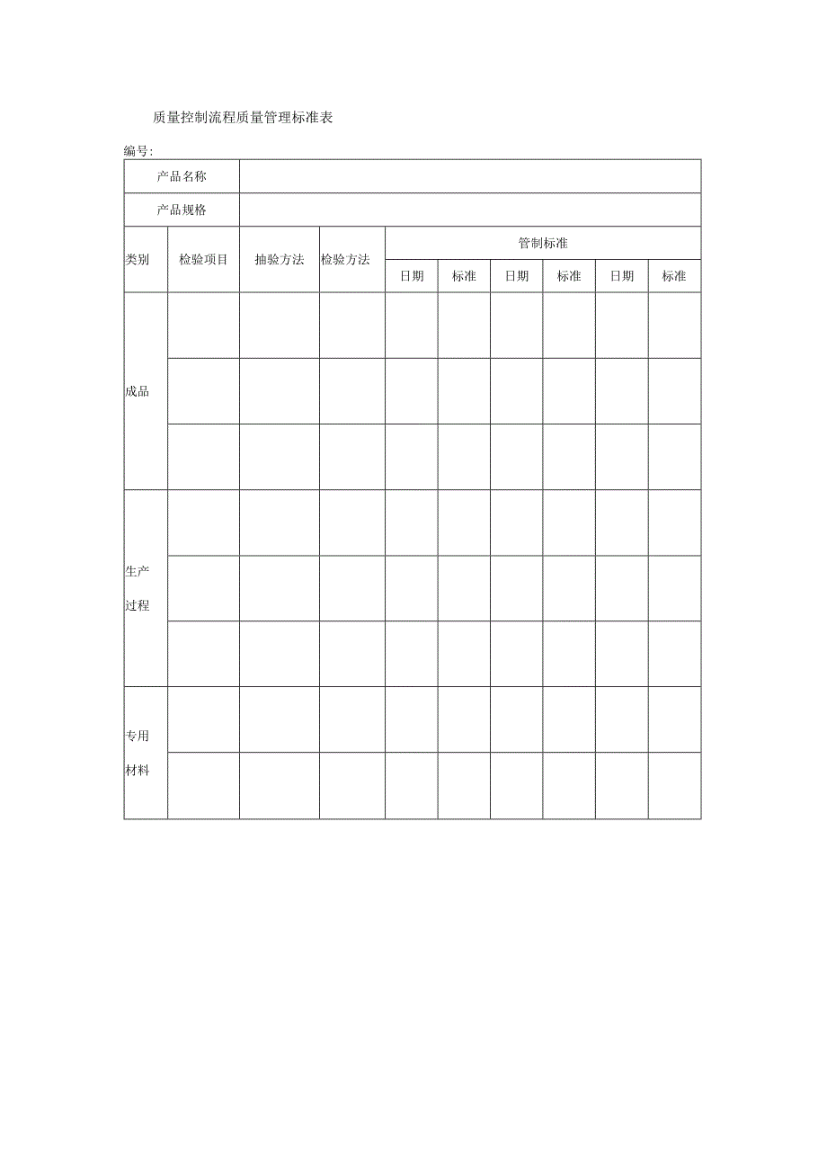 质量控制流程质量管理标准表.docx_第1页