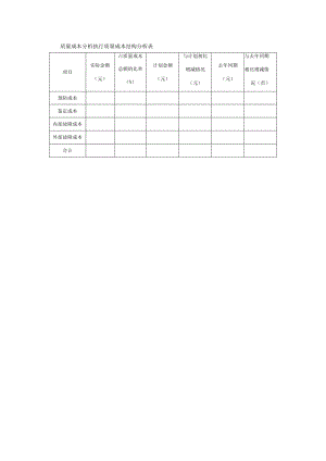 质量成本分析执行质量成本结构分析表.docx