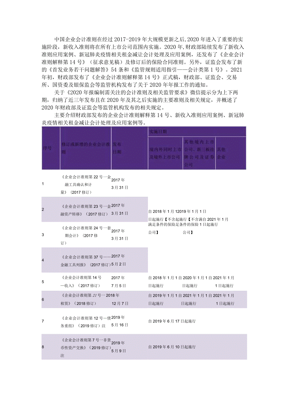 2020年与2023年报编制需关注的会计准则及相关监管要求（参考资料）.docx_第1页