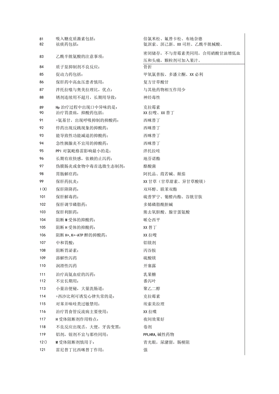 药理知识点（500个）与药理学考点（300个）汇总(执业药师考前冲刺辅导).docx_第3页