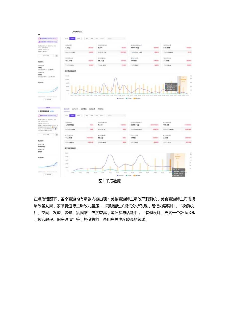 小红书“爆改”盛行！话题互动增长140%数据解析赛道内容！.docx_第2页