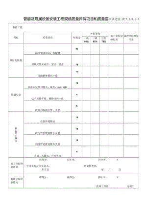 7.2.0.1-5 管道及附属设备安装工程观感质量评价项目和质量要求.docx