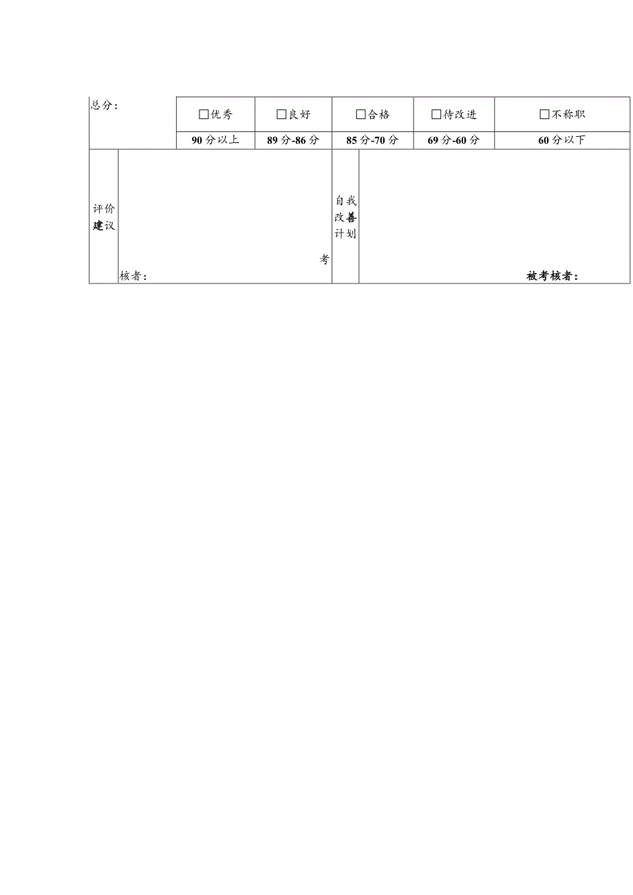 主管领班管理人员月度绩效考核表.docx_第2页