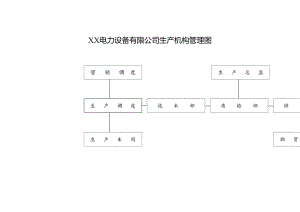 XX电力设备有限公司生产机构管理图（2024年）.docx