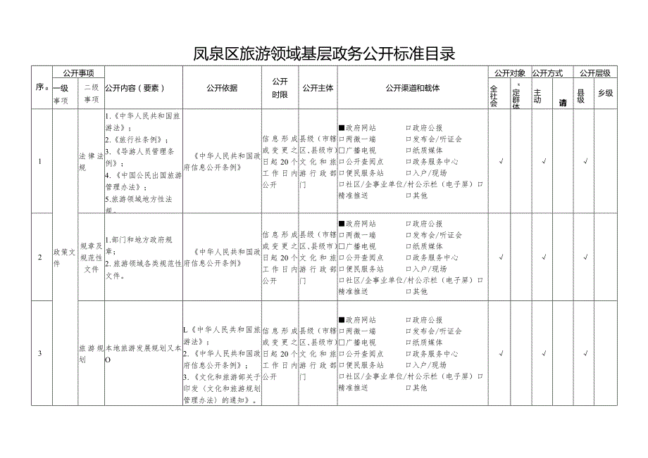 凤泉区旅游领域基层政务公开标准目录.docx_第1页