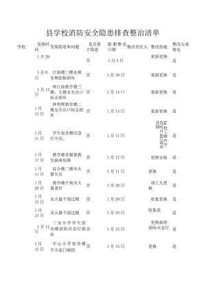 县学校消防安全隐患排查整治清单.docx