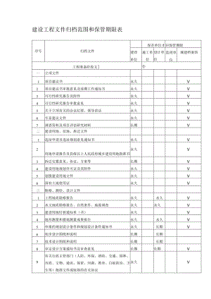 建设工程文件归档范围和保管期限表.docx