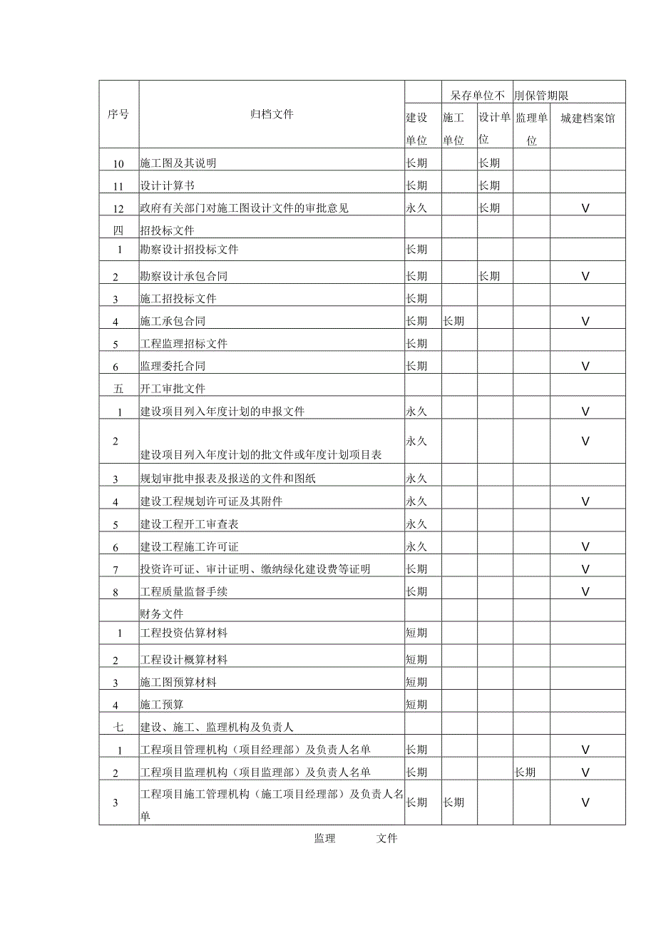 建设工程文件归档范围和保管期限表.docx_第2页