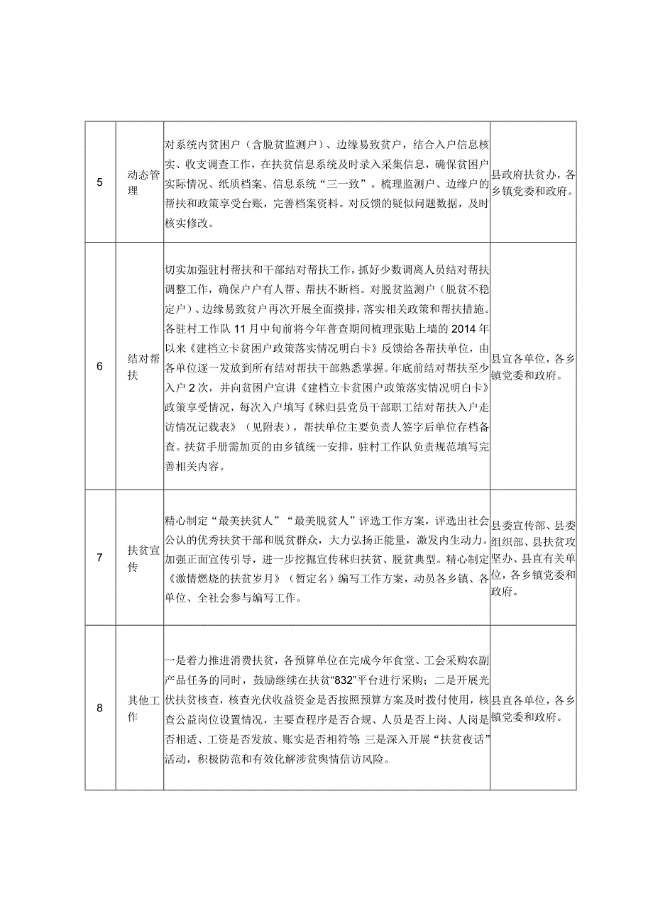 11月份扶贫工作提示.docx_第3页