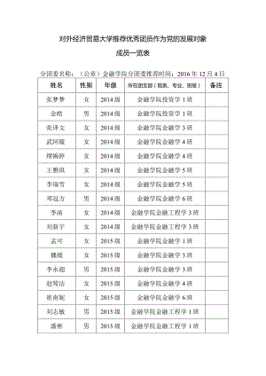 金融学院团员推优汇总表.docx