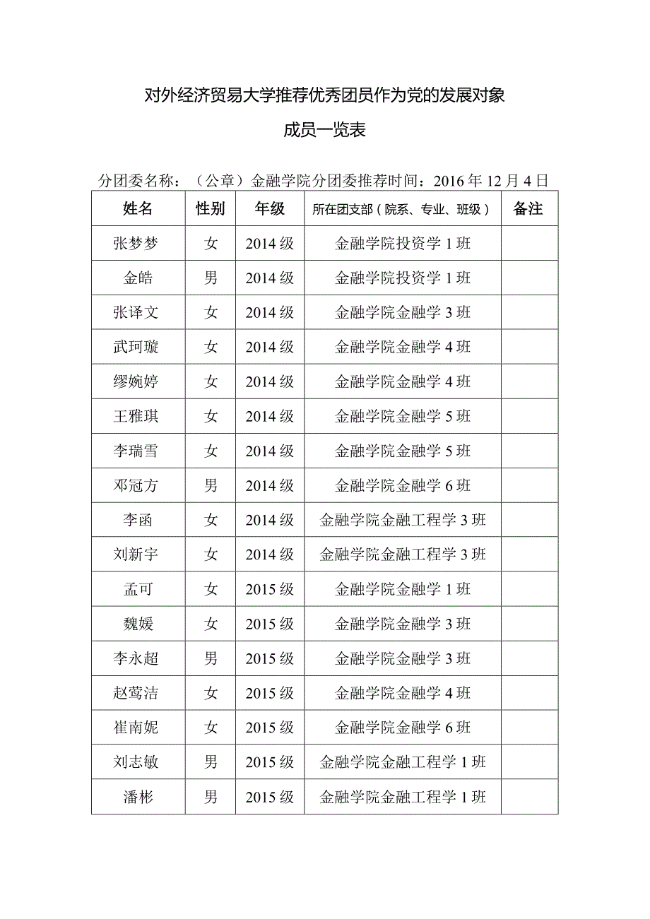 金融学院团员推优汇总表.docx_第1页