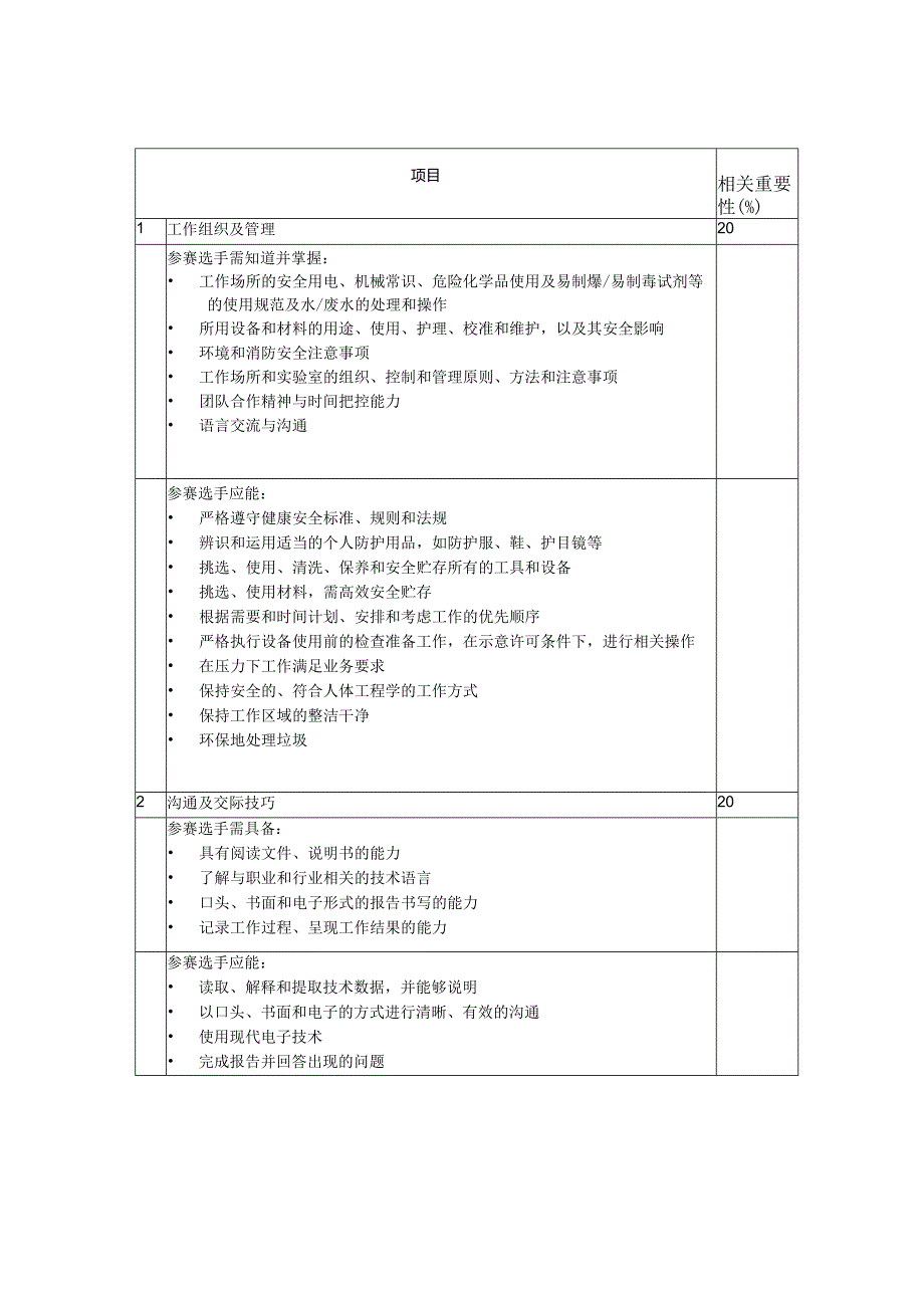 首届“技能兴淄”职业技能大赛技术文件水处理技术.docx_第3页