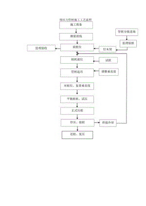 预应力管桩施工工艺流程.docx