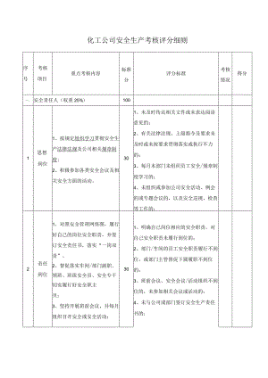 化工公司安全生产考核评分细则.docx