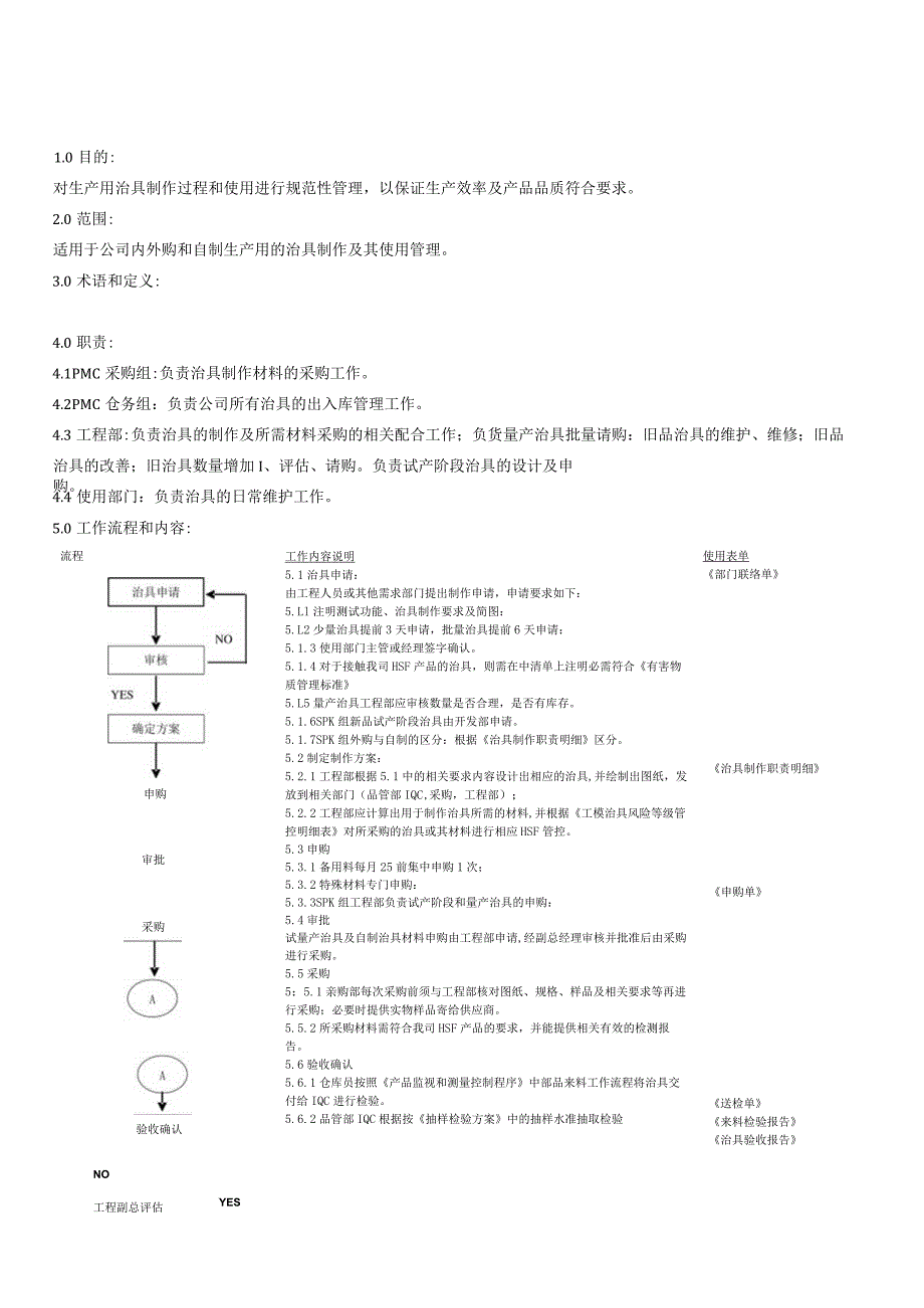 治具制作和使用管理规范.docx_第2页