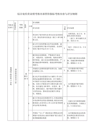 综合处经营业绩考核内部管控指标考核内容与评分细则.docx