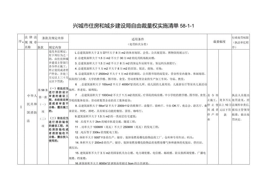 住房和城乡建设局行政处罚自由裁量权指导标准（消防行业管理）.docx_第1页