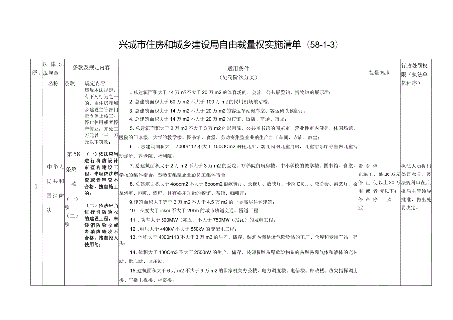 住房和城乡建设局行政处罚自由裁量权指导标准（消防行业管理）.docx_第3页