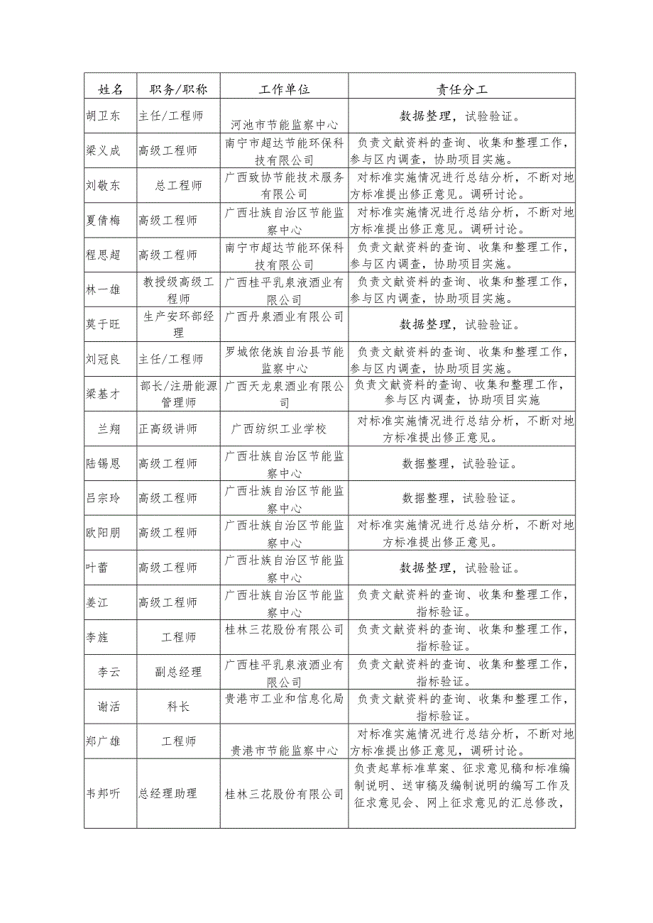 DB45T-白酒原酒单位产品能源消耗限额编制说明.docx_第2页