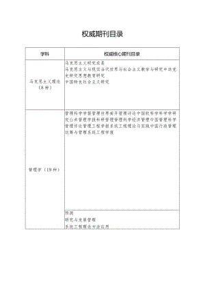 权威期刊目录（2024年）.docx