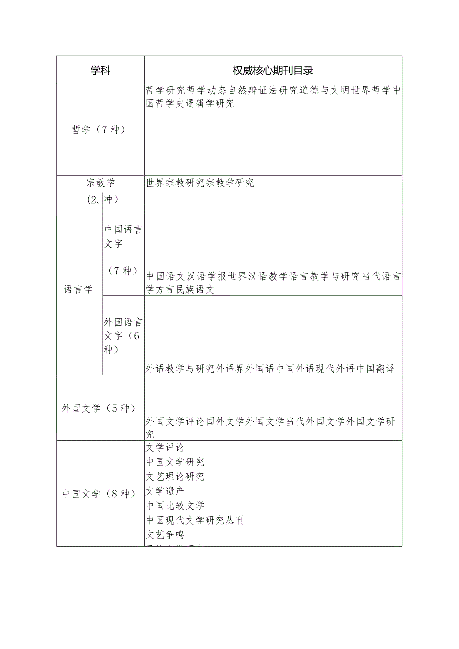 权威期刊目录（2024年）.docx_第2页