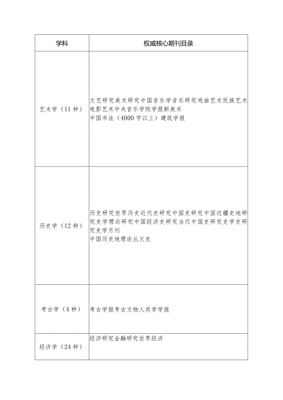 权威期刊目录（2024年）.docx_第3页