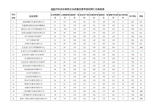 咸阳市机动车维修企业质量信誉考核结果汇总备案表.docx