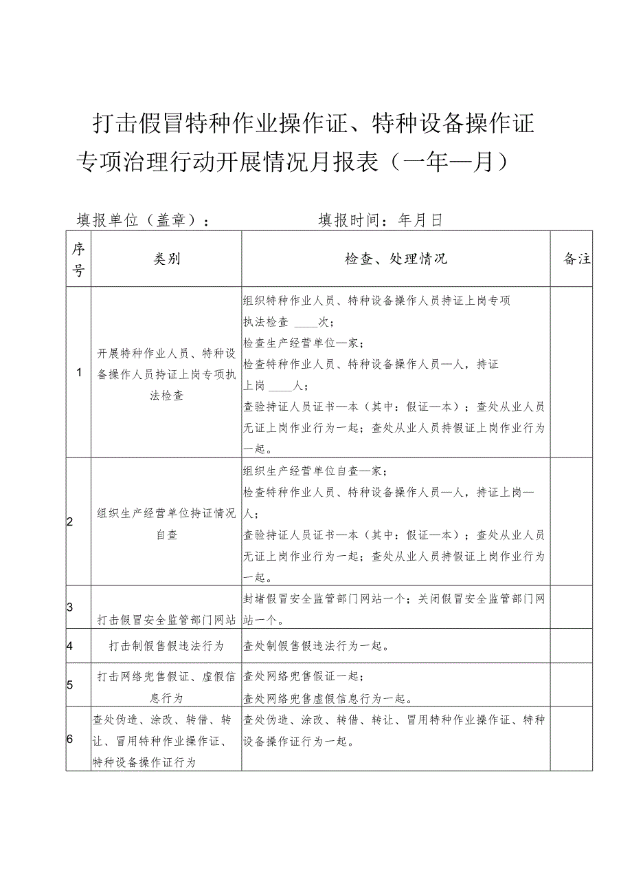 打击假冒特种作业操作证、特种设备操作证专项治理行动开展情况月报表.docx_第1页