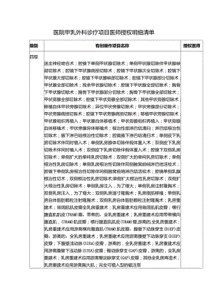 医院甲乳外科诊疗项目医师授权明细清单.docx