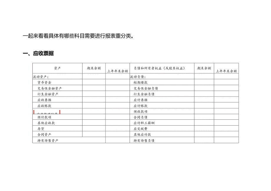 资产负债表科目的重分类的会计实例.docx_第2页