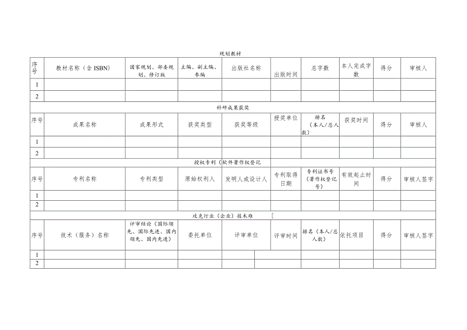 山西工程科技职业大学教师科研考核表.docx_第3页