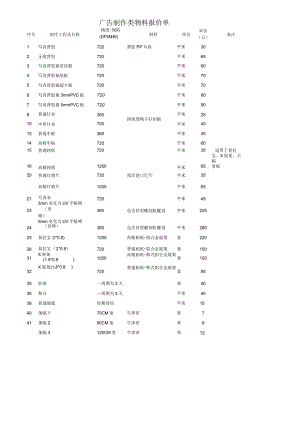 广告制作物料明细 .docx