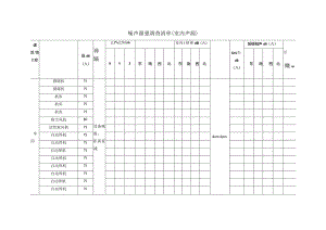 噪声源强调查清单（室内声源）.docx