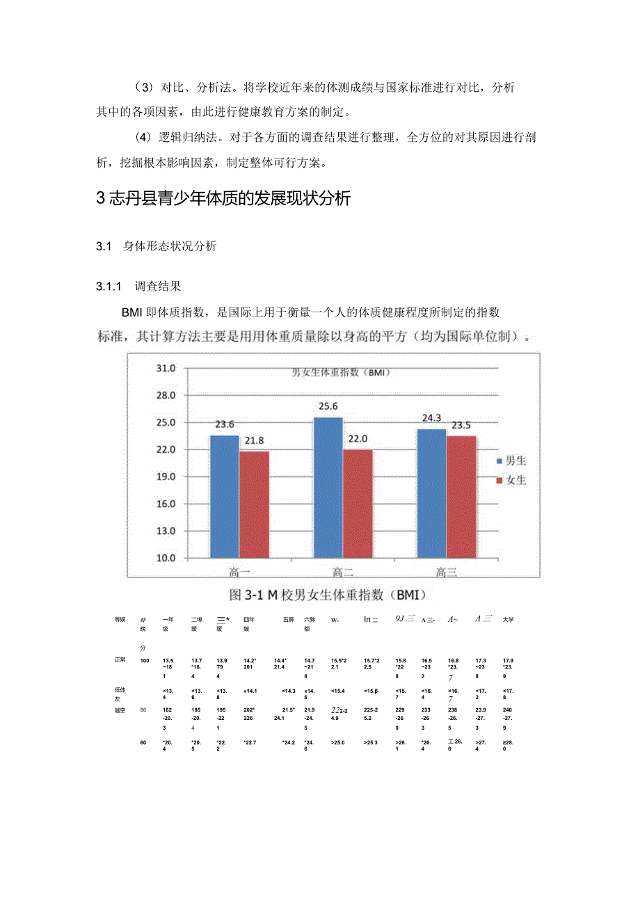 论志丹县青少年体质的发展与现状分析研究 营养学专业.docx_第3页