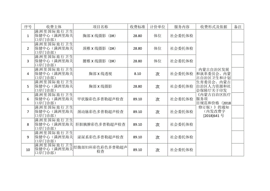 满洲里国际旅行卫生保健中心满洲里海关口岸门诊部收费目录清单.docx_第1页