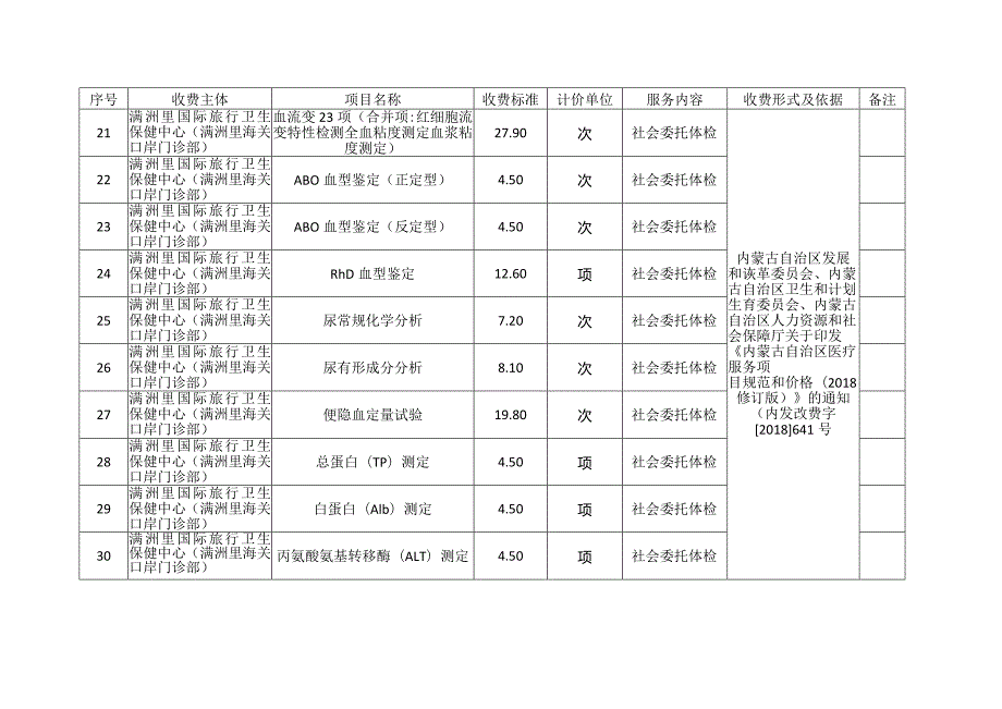 满洲里国际旅行卫生保健中心满洲里海关口岸门诊部收费目录清单.docx_第3页