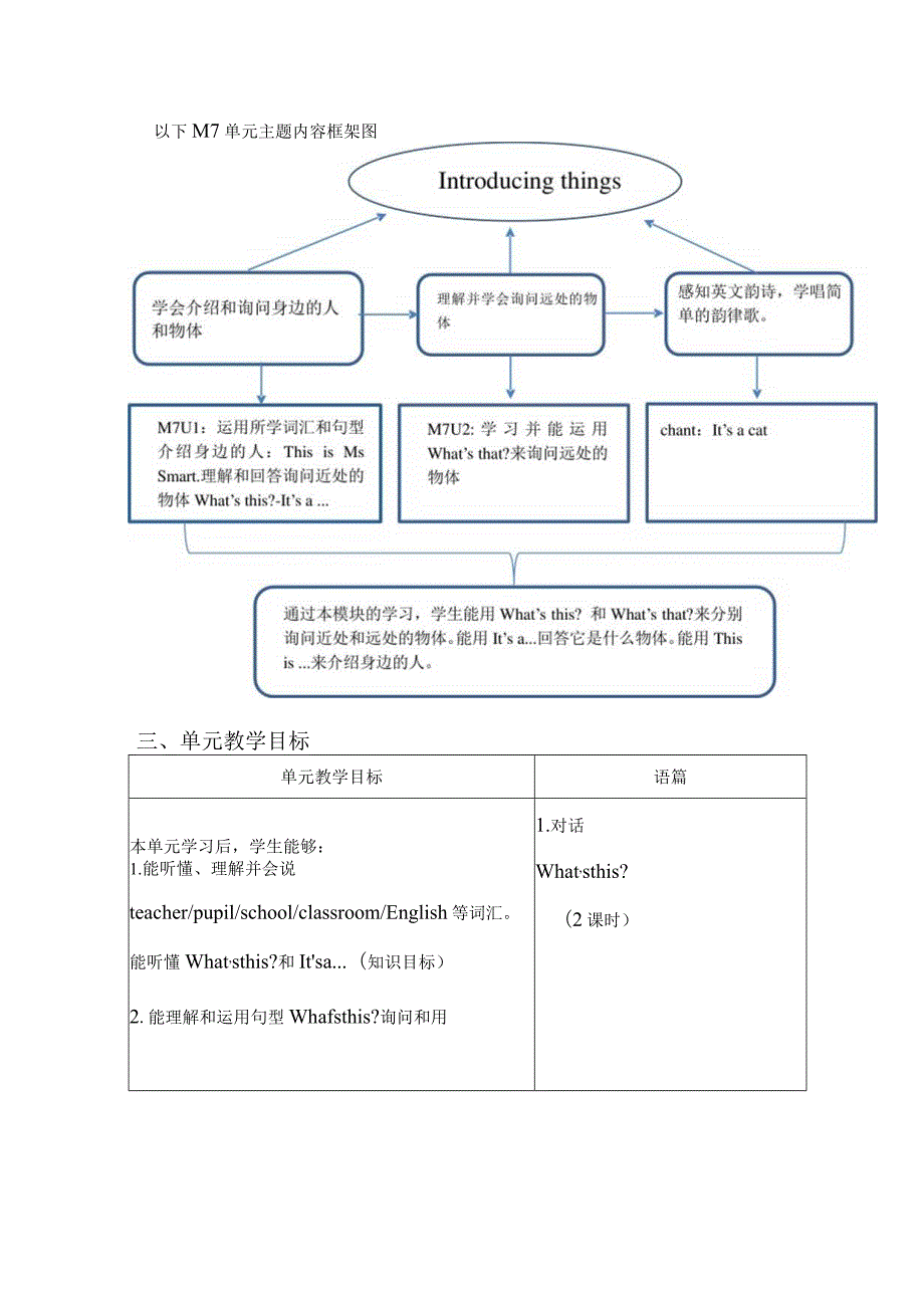 外研版三起三上Module7大单元整体教学设计.docx_第3页