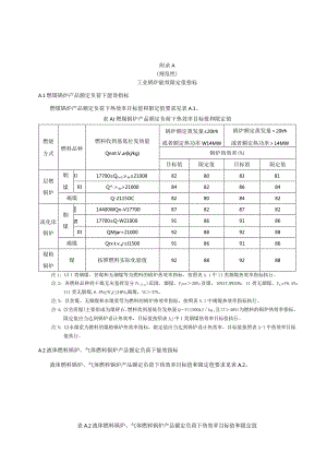 工业锅炉能效限定值指标、锅炉大气污染物排放指标.docx