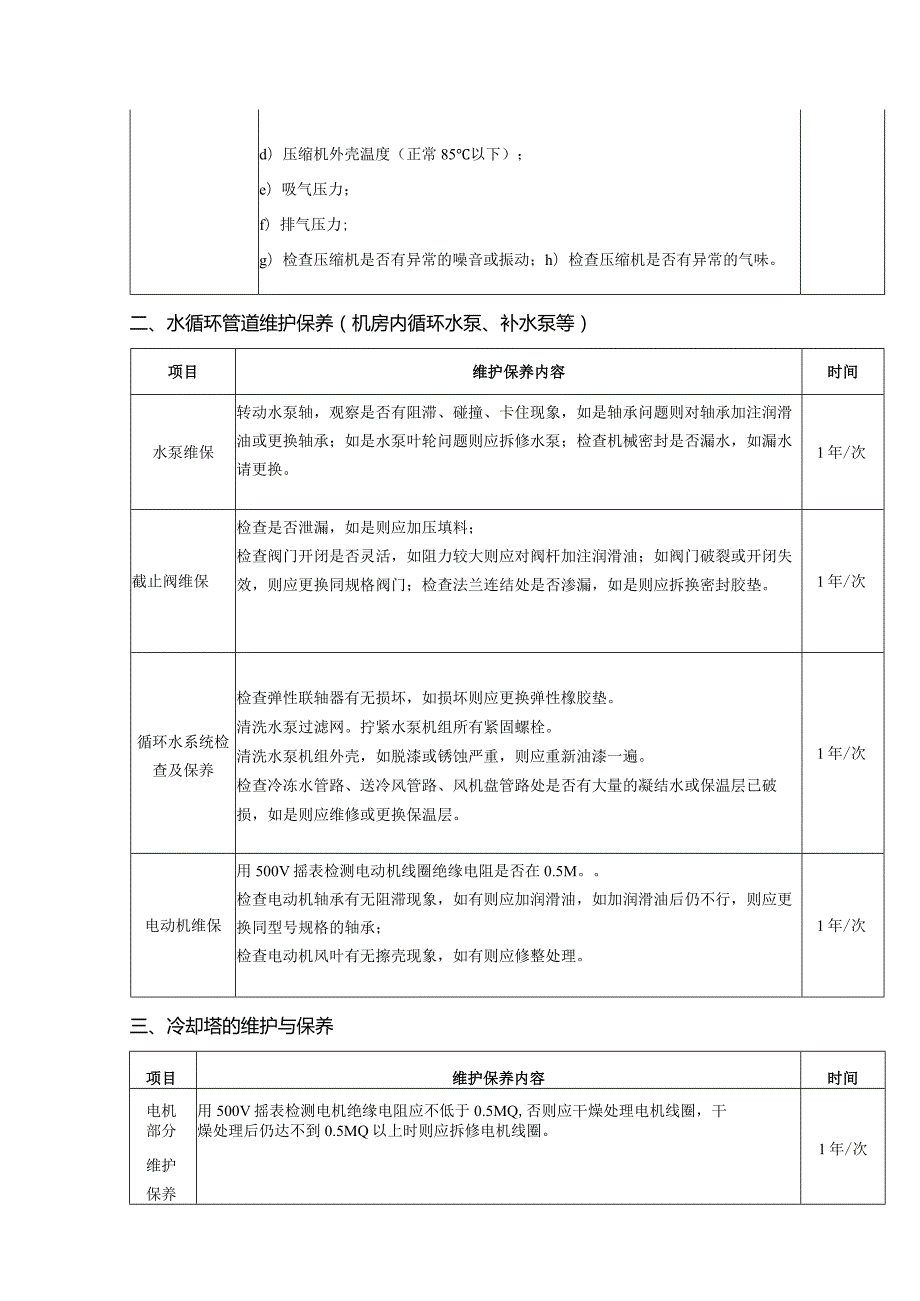 中央空调冷水机组运行维护保养计划表.docx_第2页