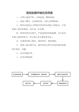 医院胎膜早破应急预案.docx