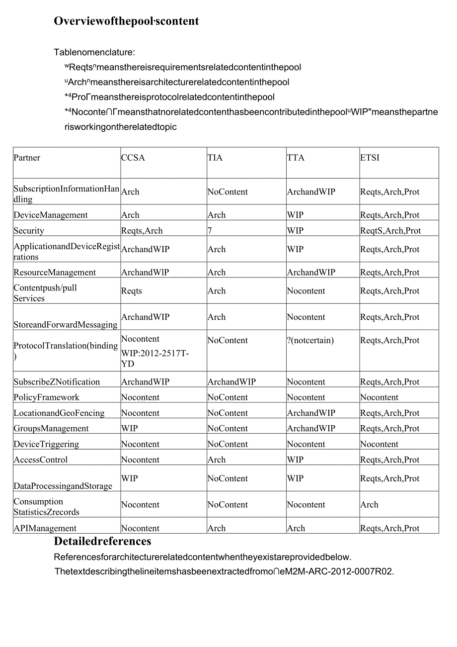 oneM2M-ARC-2013-0142R03-Pool_Mapping.docx_第3页