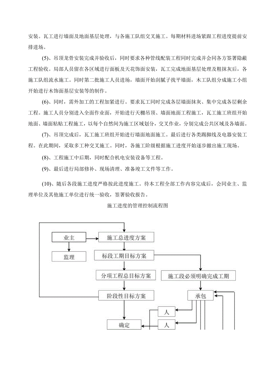 施工进度管理与措施.docx_第2页