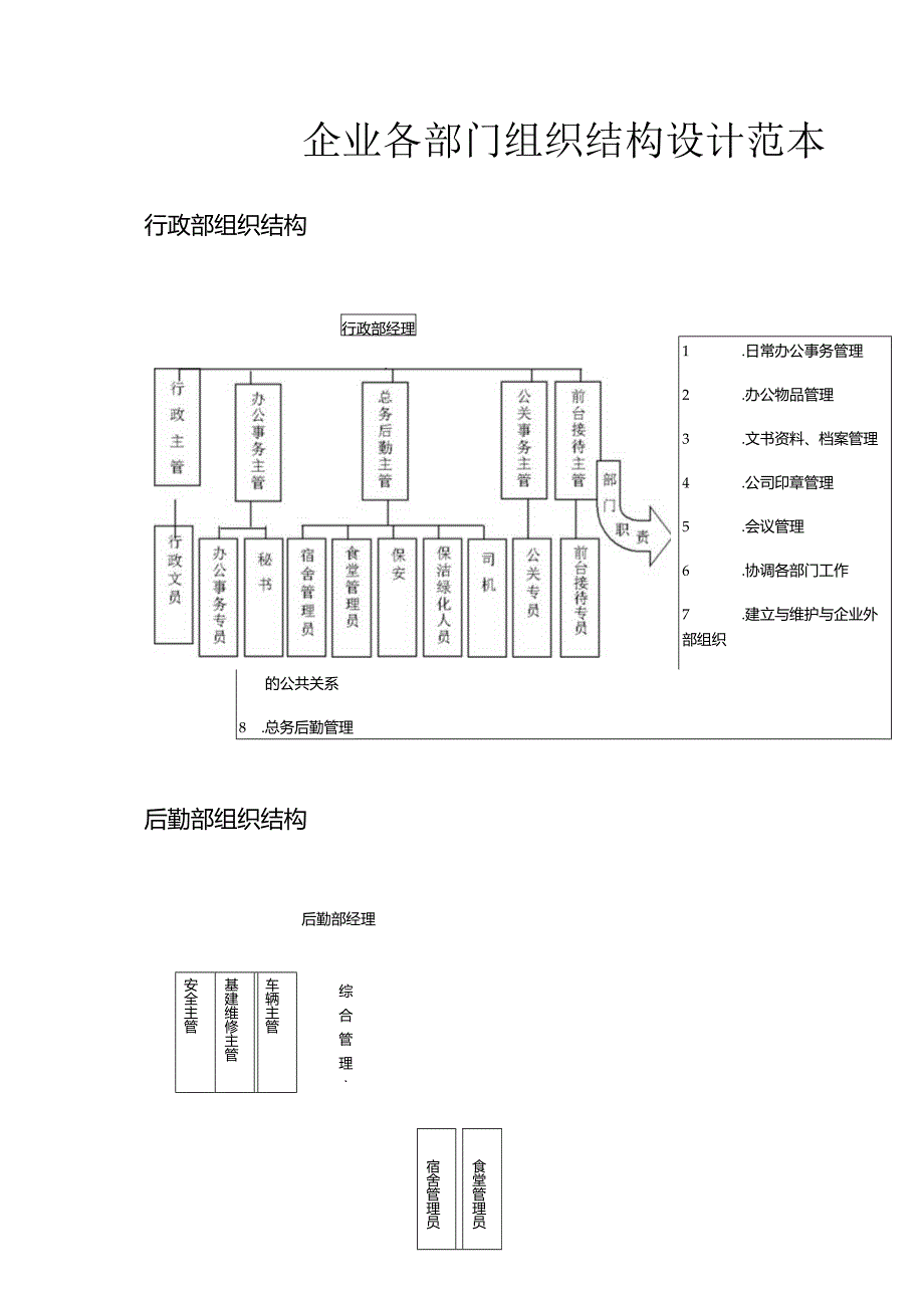 各部门组织结构图模板.docx_第3页