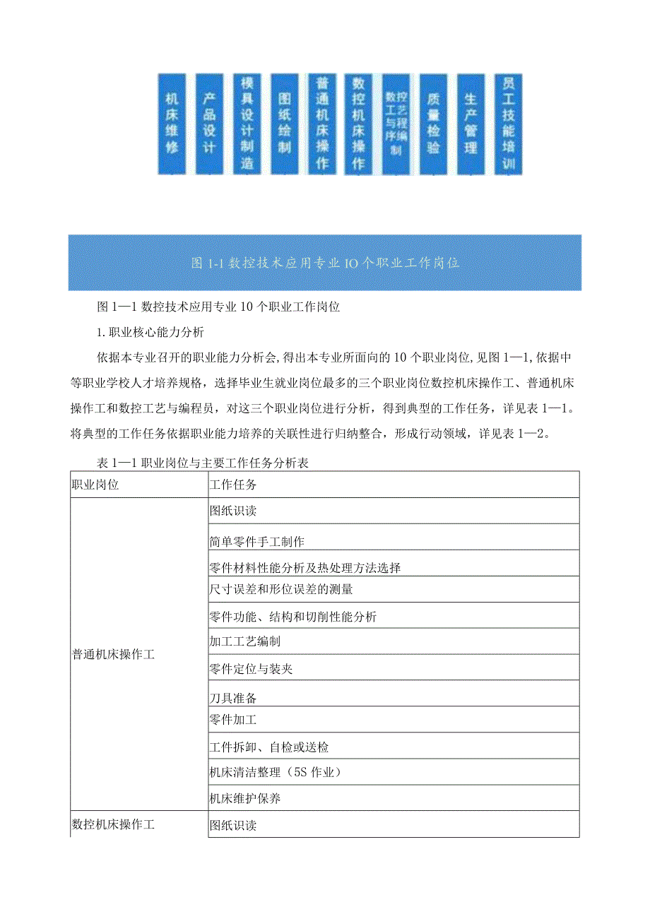 数控技术应用专业职业面向.docx_第2页