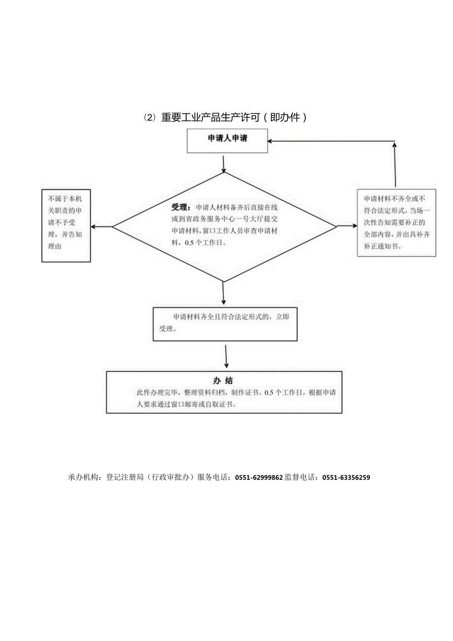 安徽省市场监管局（省知识产权局）权力运行流程图（2023年版）.docx_第2页